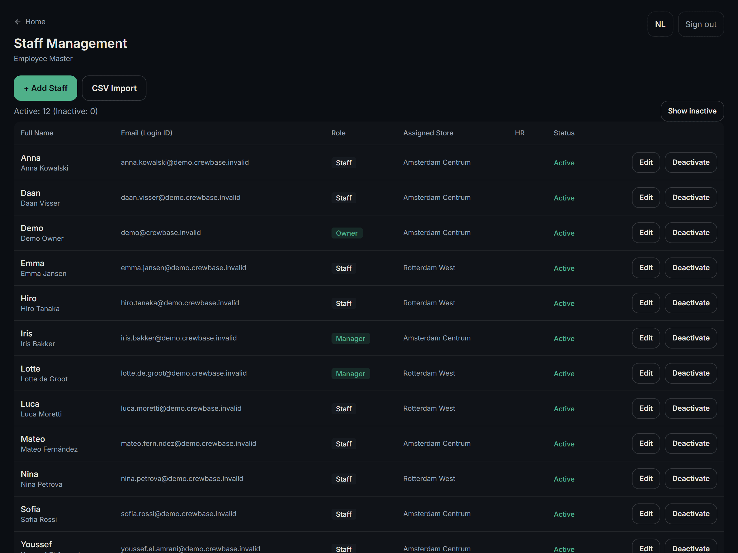 Staff list with roles, contact details and permit expiry status